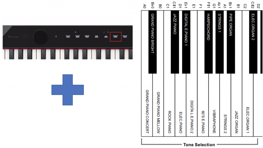 En cualquier momento Estragos querido 5 funciones clave del piano digital Casio PX-S1000 - Blog Unión Musical